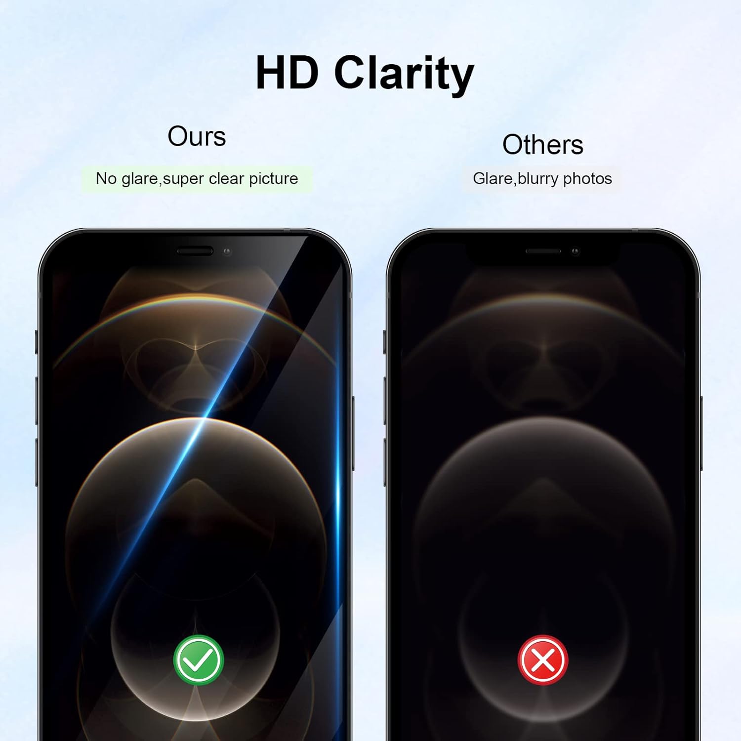 Paquete De 2] Protector De Pantalla De Vidrio Templado Para IPhone 12 Pro Y IPhone 12 [cobertura Completa], SuperGuardZ, De Borde A Borde, Antiarañazos, Antiburbujas