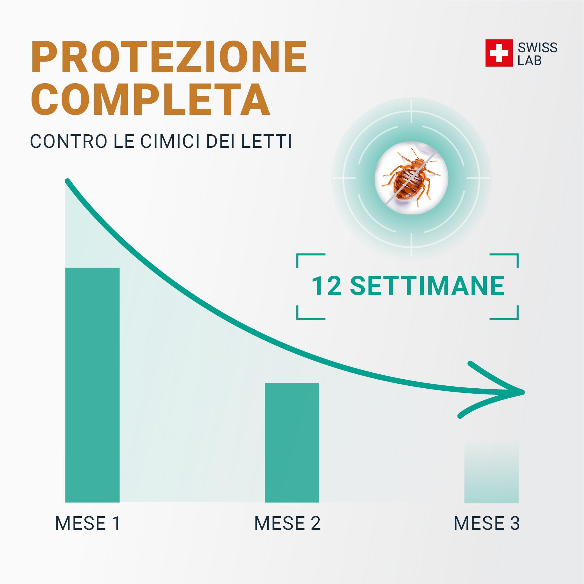 TERRA DI DIATOMEE CIMICI DA LETTO – AEROSOL ANTI CIMICI DA LETTO – EFFICACIA FULMINANTE – Ingredienti 100% naturali - Azione IMMEDIATA ed EFFICACE - Swiss Lab