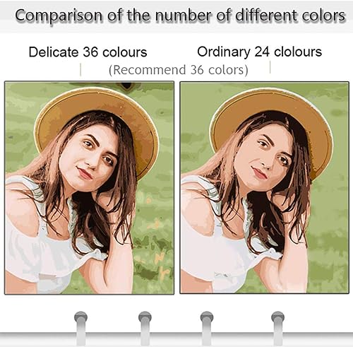 Miniatura 6 de FIYO Pintura personalizada por números para adultos, foto de bricolaje, personaliza pintura al óleo digital con tu propia imagen para decoración de