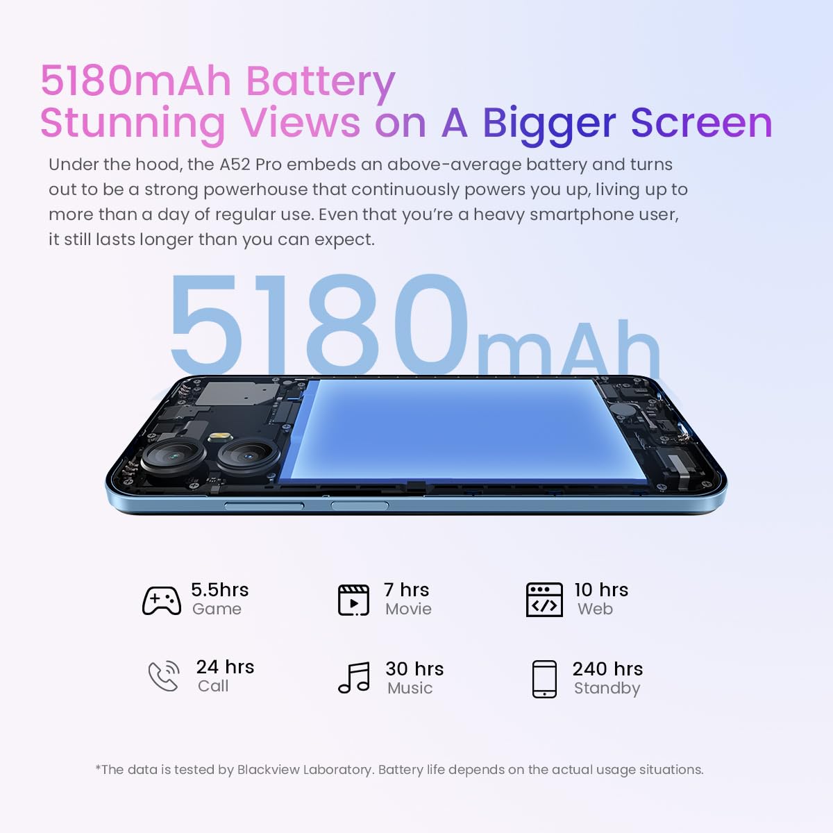 Blackview A52 Pro Unlocked Mobile Phone, 8GB+128GB (1TB External