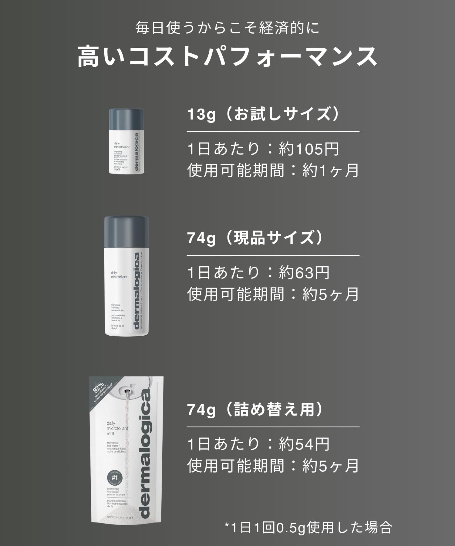Amazon.co.jp: dermalogica (ダーマロジカ) 酵素洗顔パウダー デイリー