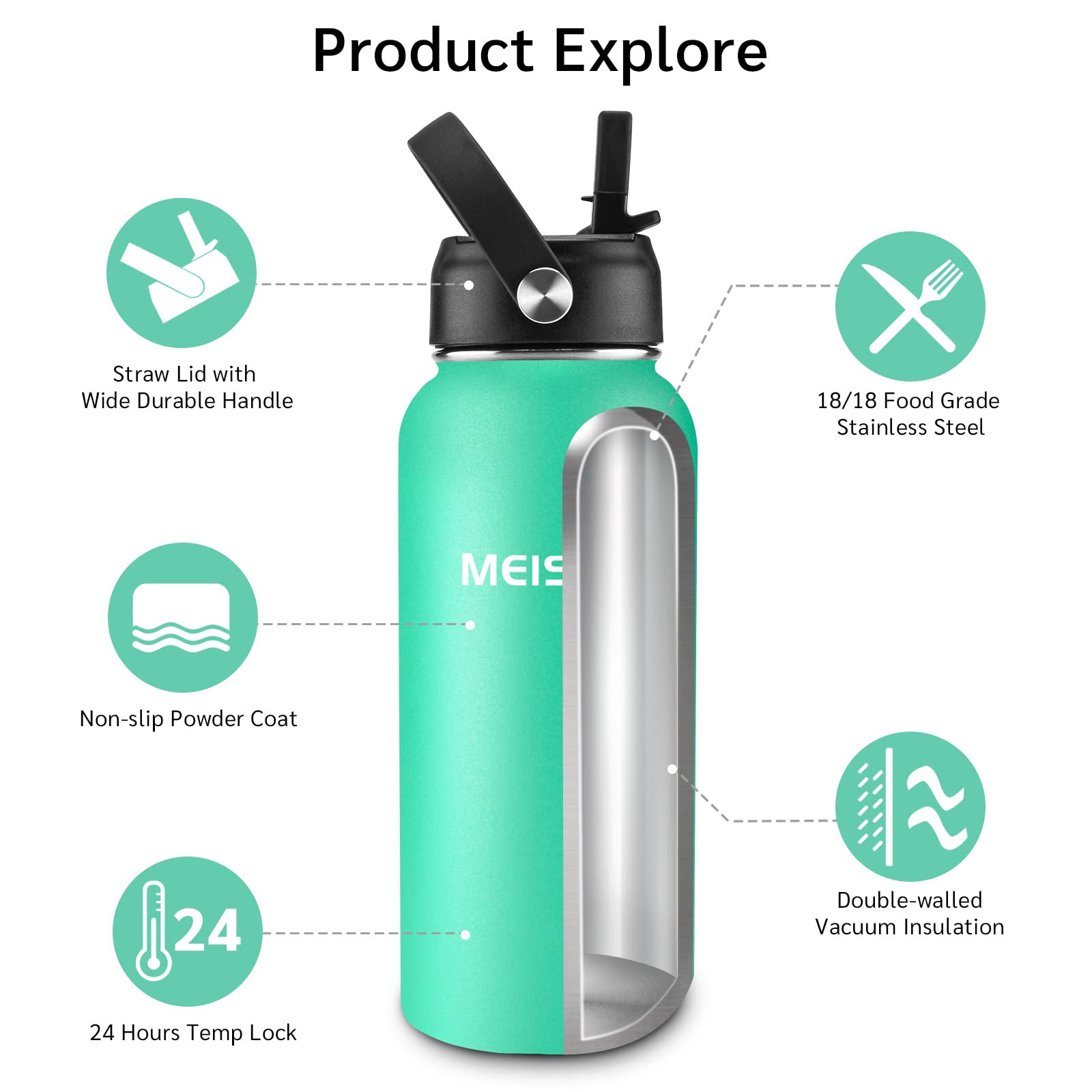 Insulated Water Bottle With Straw 32oz, Sports Water Bottle 1 Liter, Reusable Wide Mouth Vacuum 18/8 Stainless Steel Thermos Flask, Double Wall, BPA-Free (Green, 32oz)