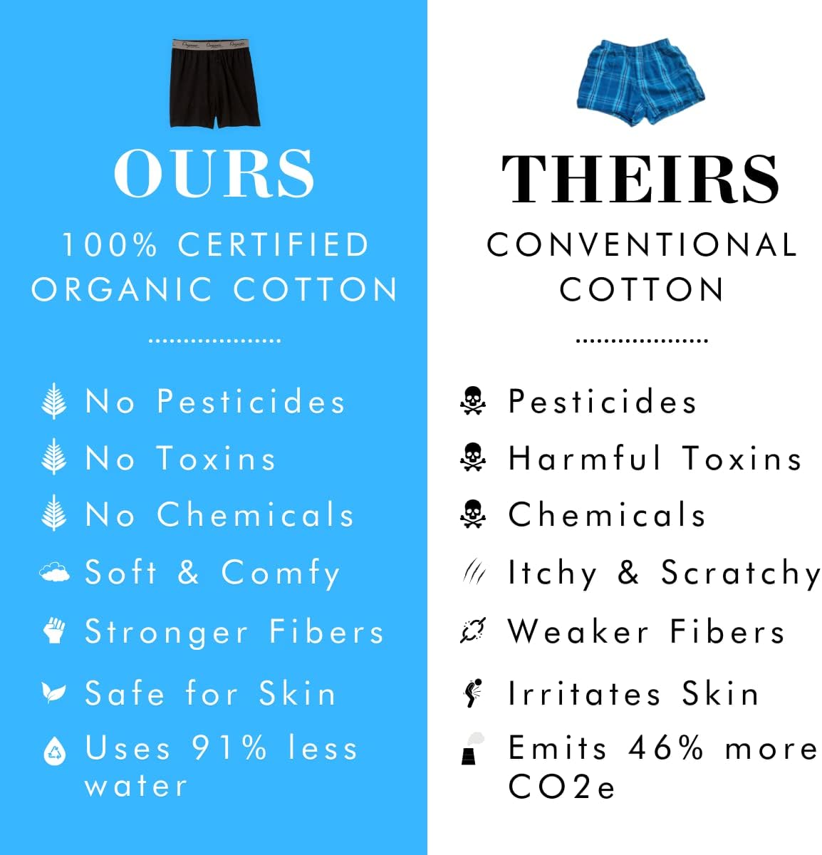 Organic Signatures Men's Boxers 100% Organic Cotton, Soft Boxers for Men, 3-Pack - Image 5