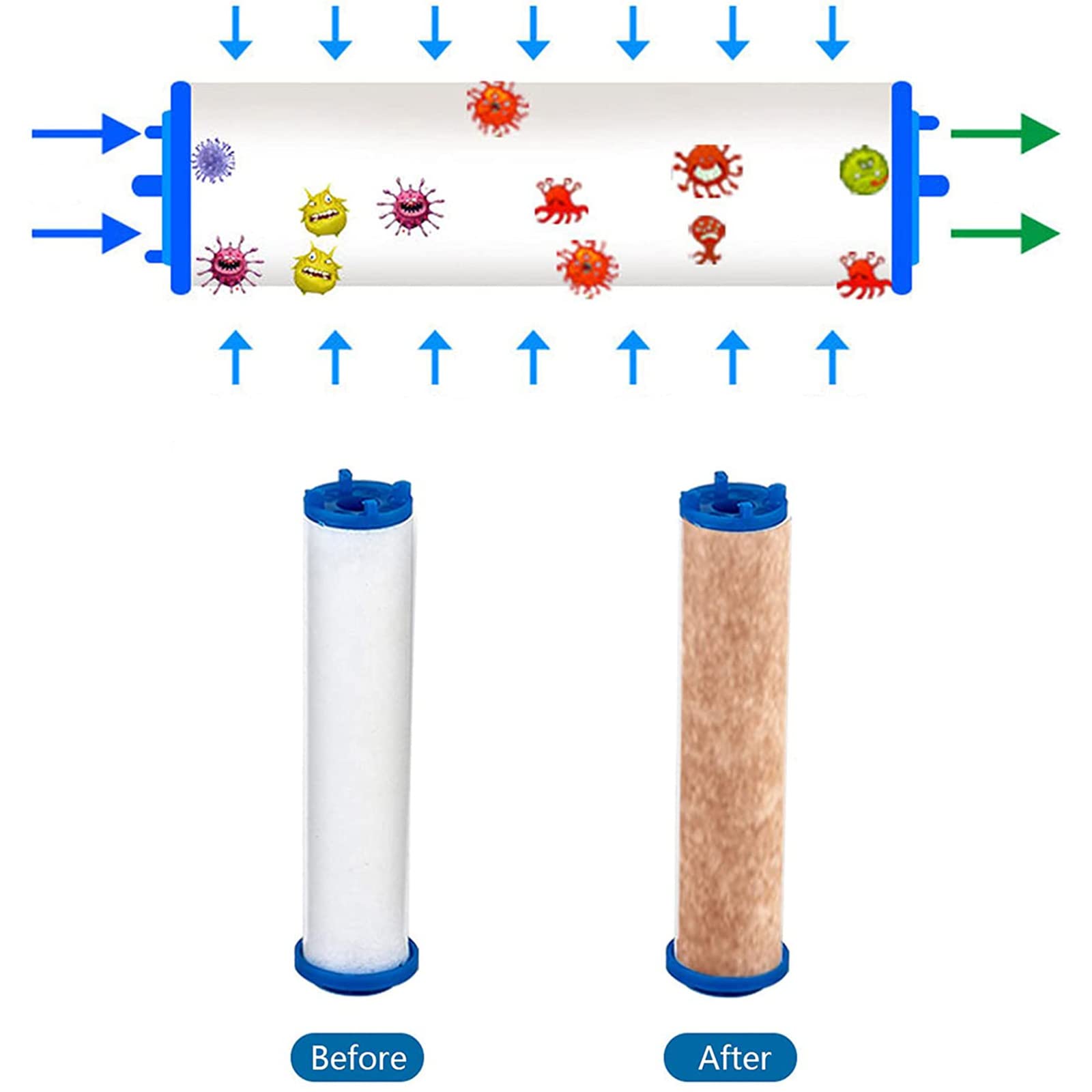 Douche PP Katoen Filter, PP Katoen Filter Cartridge Douchekop Filter Vervanging, Voor Handheld Afneembare Filtratie Douchekoppen-10 Stks (55mm