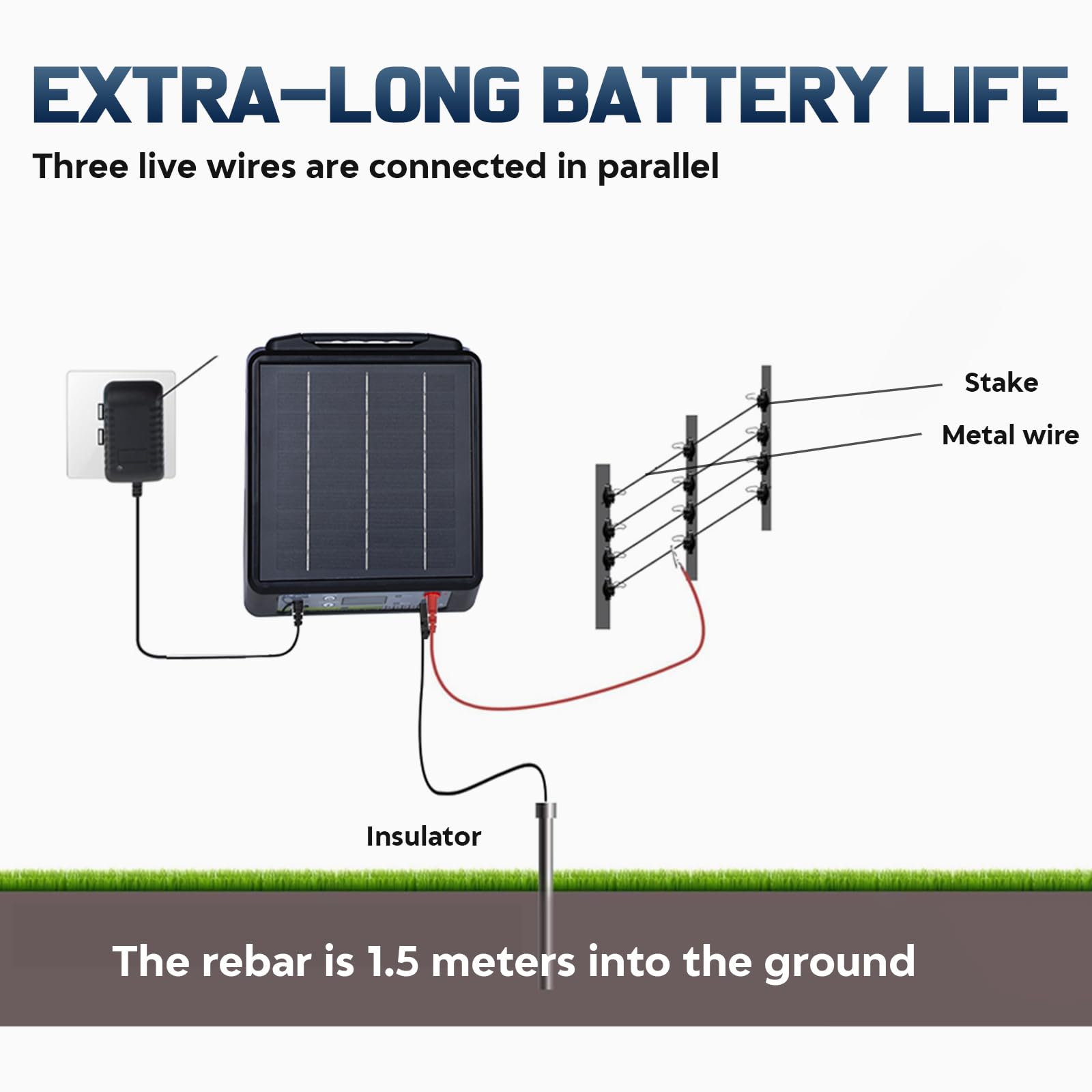 32KM Recinzione elettrica con batteria, 6-12 kV Pastore elettrico Controller per cavalli, 2 J Recinzione elettrica per allevamento di animali da pastore, per fattoria, pascolo, giardino (nero)