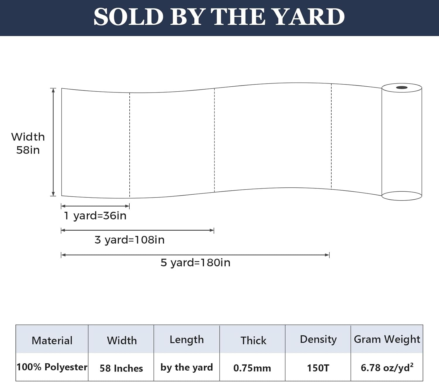 Konelia Waterproof Canvas Fabric by The Yard, 150D 58" W Soft Outdoor Upholstery Material Fabric Water Resistant Fabric for Sewing Patio Cushion Bag Interior, 3 Yard Navy Blue