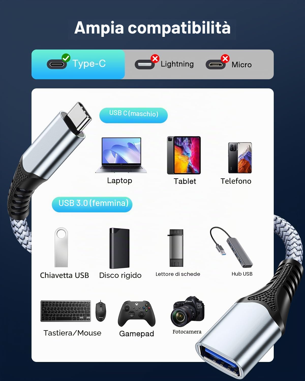 Adattatore da USB C a USB 3.0 OTG, Cavo Tipo C a USB A per iPhone 16/15 Pro Max Plus, Samsung Galaxy S23/S22/S21/S20/S23 Ultra