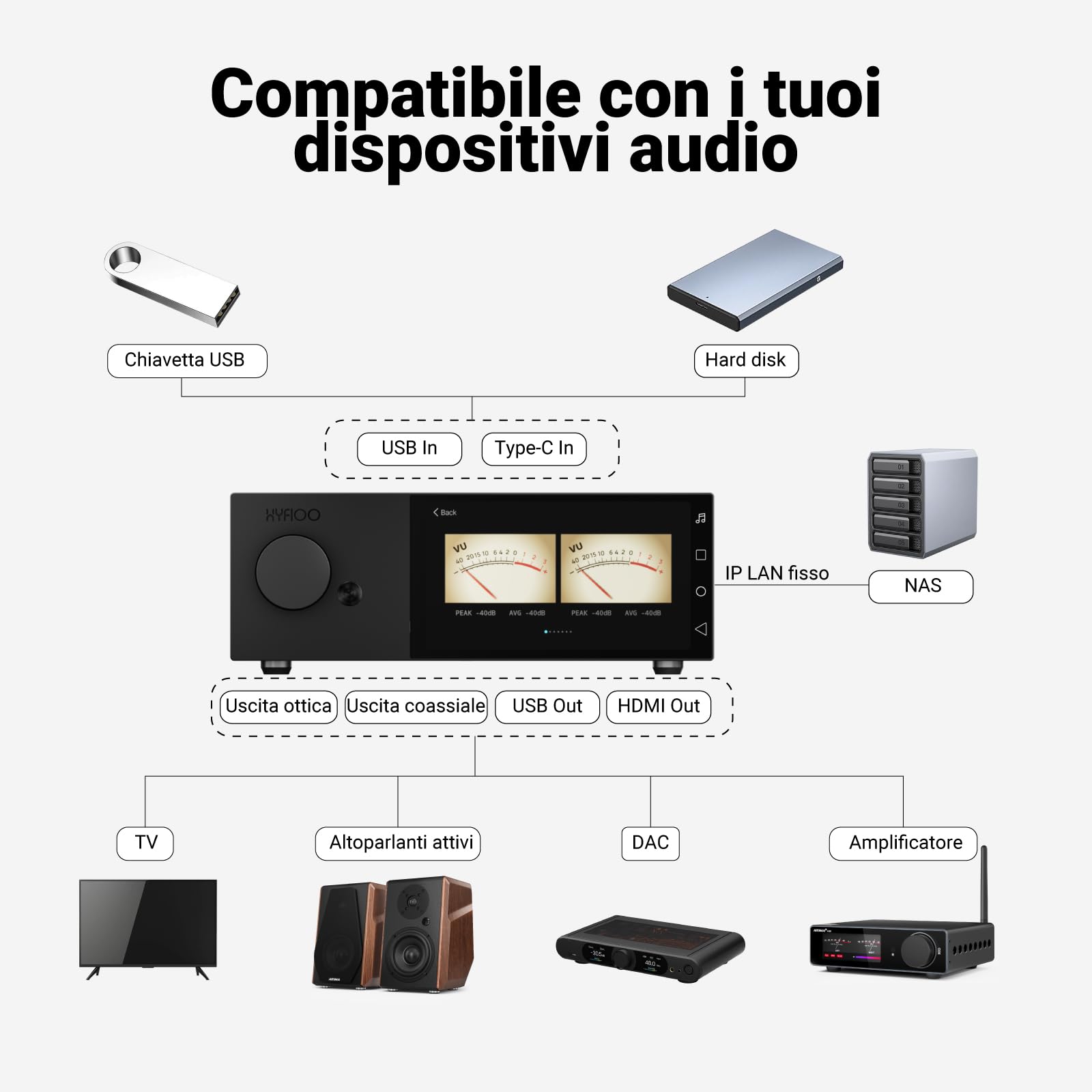 AIYIMA DM100 Streamer Musicale HiFi Player Audio Digitale Touchscreen 5,5" | WiFi 6, 8+64GB, EQ 31 bande e correzione ambiente, DLNA, AirPlay, NAS, Bluetooth 5.4 compatibile iOS, Android e Windows.