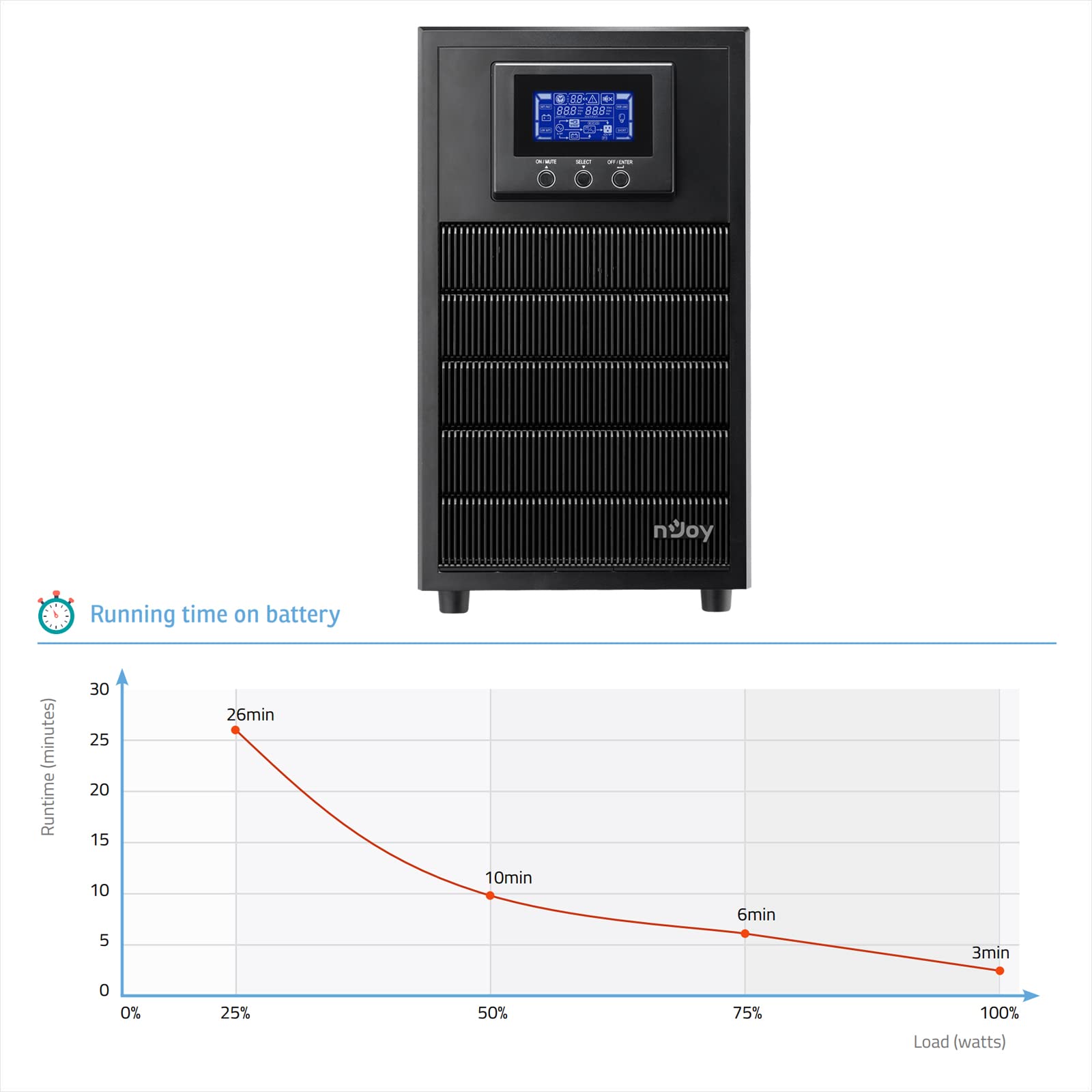 NJOY Aten Pro 3000 Gruppo di Continuità 3000VA 2700W | Doppia Conversione Online | Onda Sinusoidale Pura | 4 Schuko | USB RS232 Slot SNMP | 6 batterie da 12V 9Ah | UPS Server Rack Datacenter