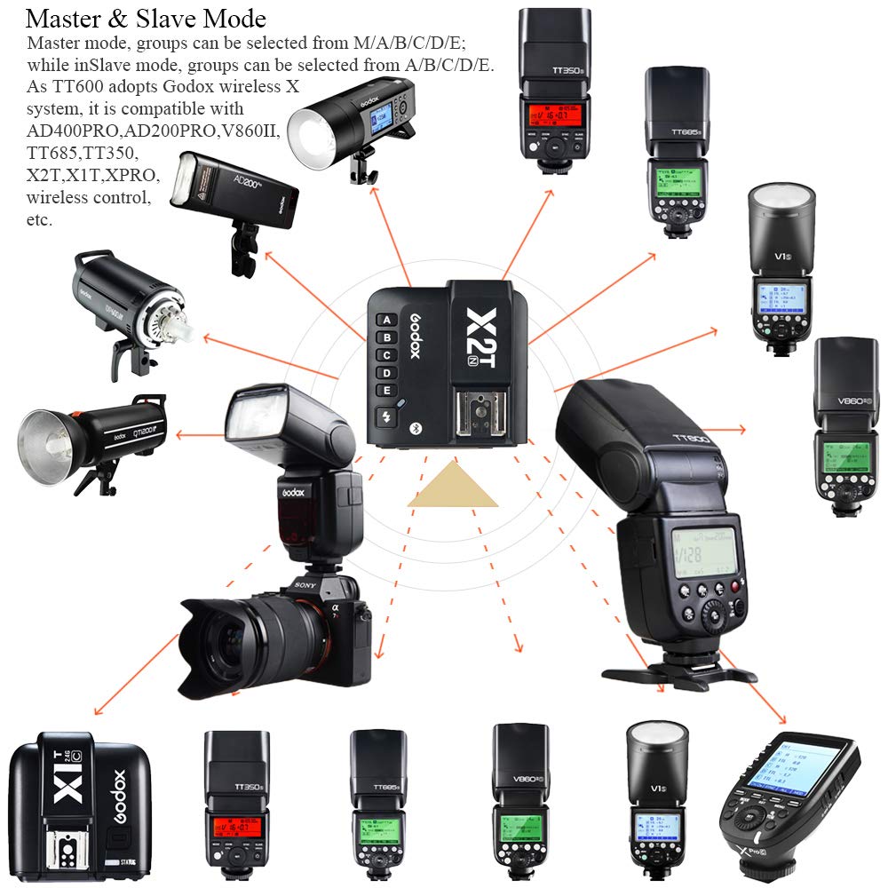 GODOX Thinklite TT600 GN60 Godox X Sistema per le Fotocamere Canon Nikon Fujifilm Pentax Olympus Panasonic