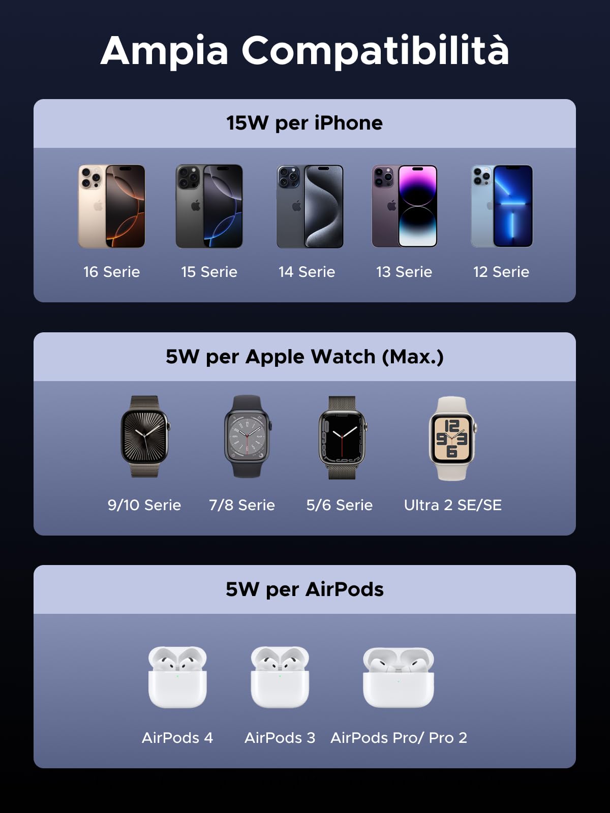 UGREEN MagFlow 3 in 1 Caricatore Wireless Qi2 15W Regolabile | Compatibile con iPhone 17 16 15 14 13 12 Air Plus Pro Max AirPods 4 3 Pro 3 2 1 iWatch, Regolabile, con Caricatore 45W