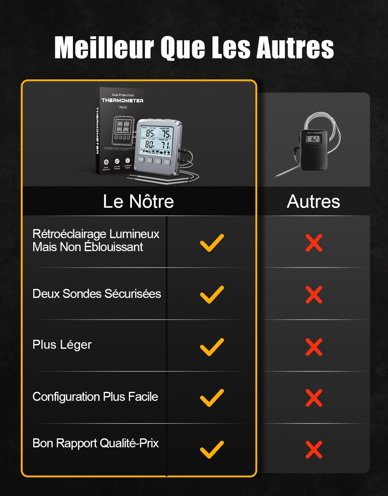 Thermomètre Cuisine Numérique Double Sonde avec Grand Écran LCD, Alarme et Lecture Rapide