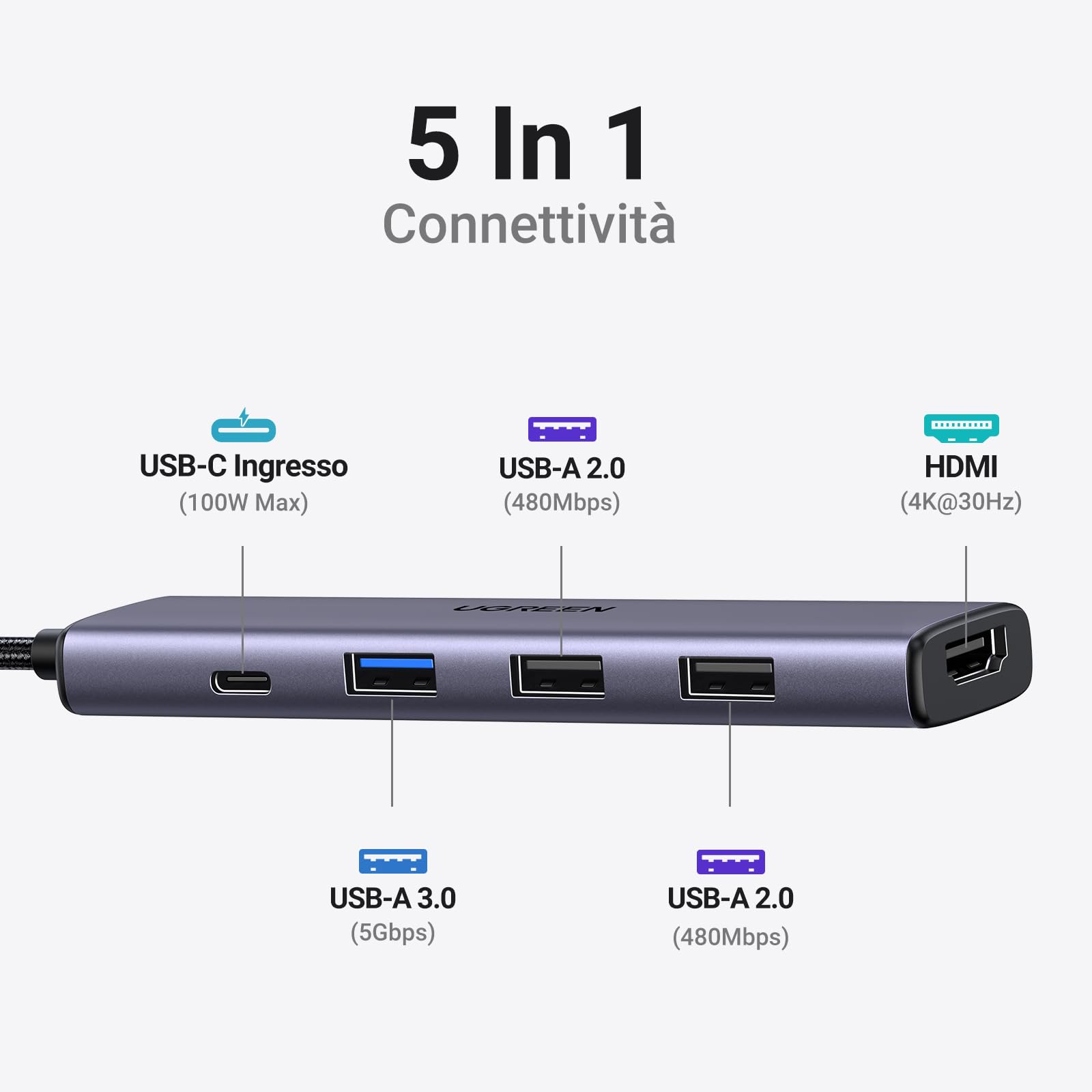 UGREEN Revodok 105 Hub USB C HDMI 4K PD 100W Carica 5 in 1 Adattatore Type C Docking Station Compatibile con MacBook Pro Air M3 M2 M1, iPad, iPhone 16 Plus Max, Galaxy S24