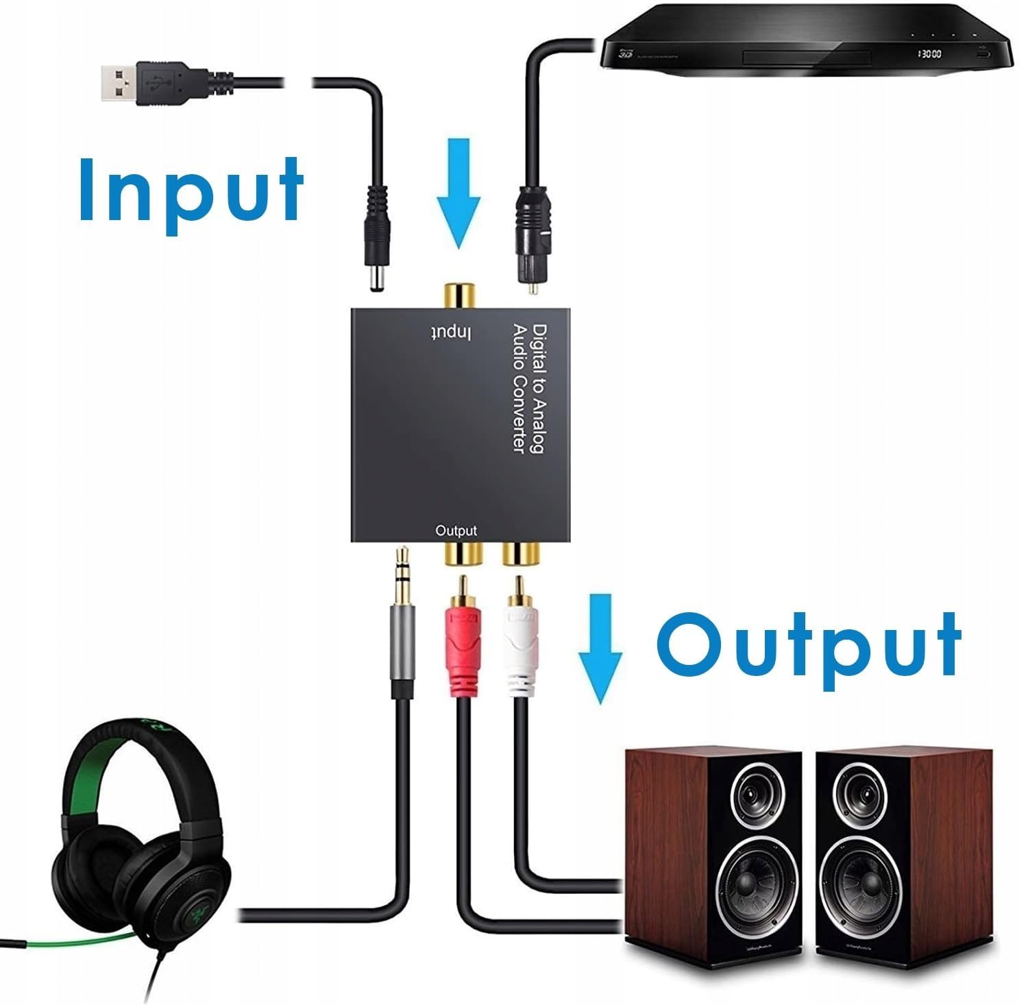 192kHz DAC Convertitore Ottico RCA Digitale ad Analogico Adattatore Audio Digitale ad Analogico Coaxial Toslink SPDIF a L/R Jack 3.5mm per Cuffie PS3 HDTV Blu RAY DVD Sky HD Fire TV Box