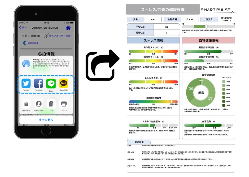 Amazon.co.jp: ストレス測定 ストレスチェック 健康チェック