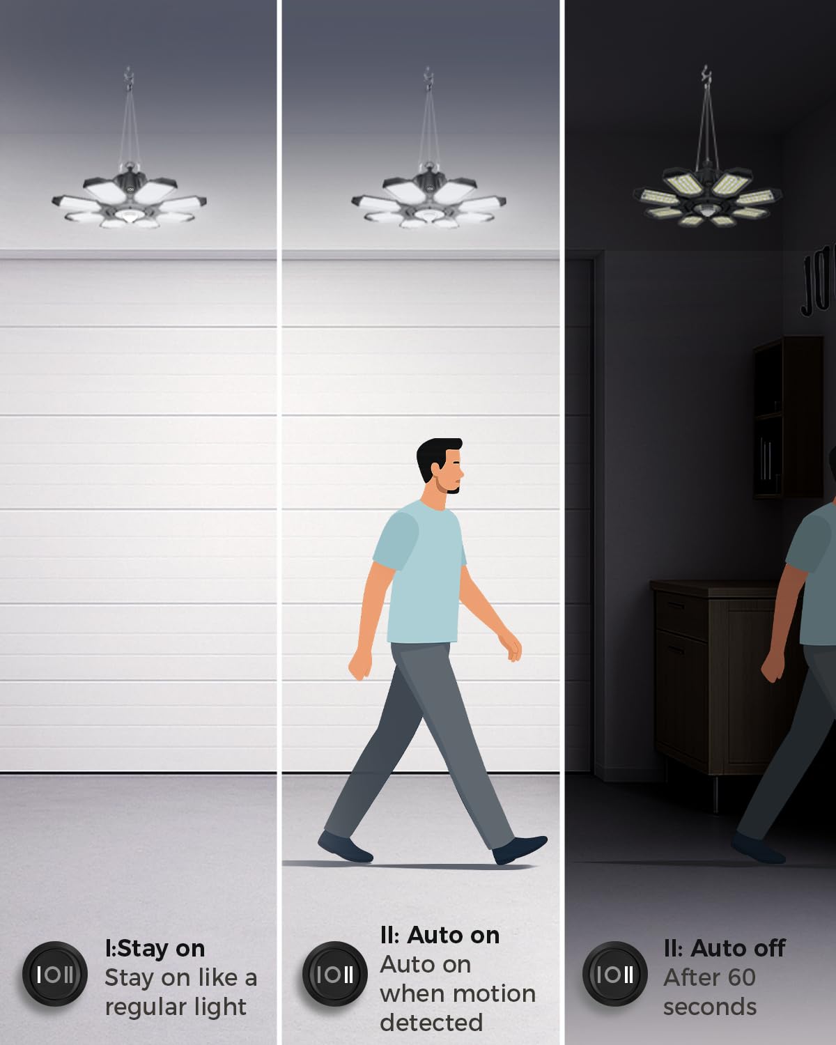 2 Pack Motion Sensor Garage Light Plug in - 25000LM Motion Sensor Shop Light with 8 1 LED — view 3