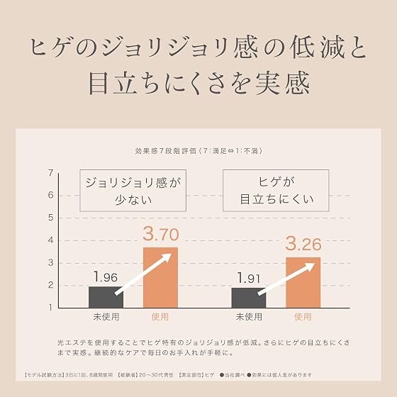 パナソニック 光美容器 光エステ ボディ&フェイス用 ES-WP98-Nの商品画像