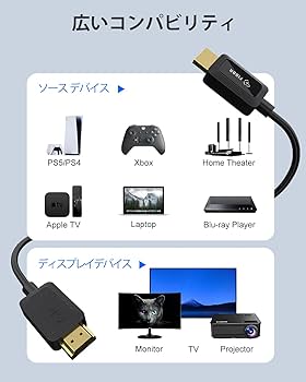 Amazon | FIBBR 8K HDMI 2.1 光ファイバーケーブル (2M)，48Gbps