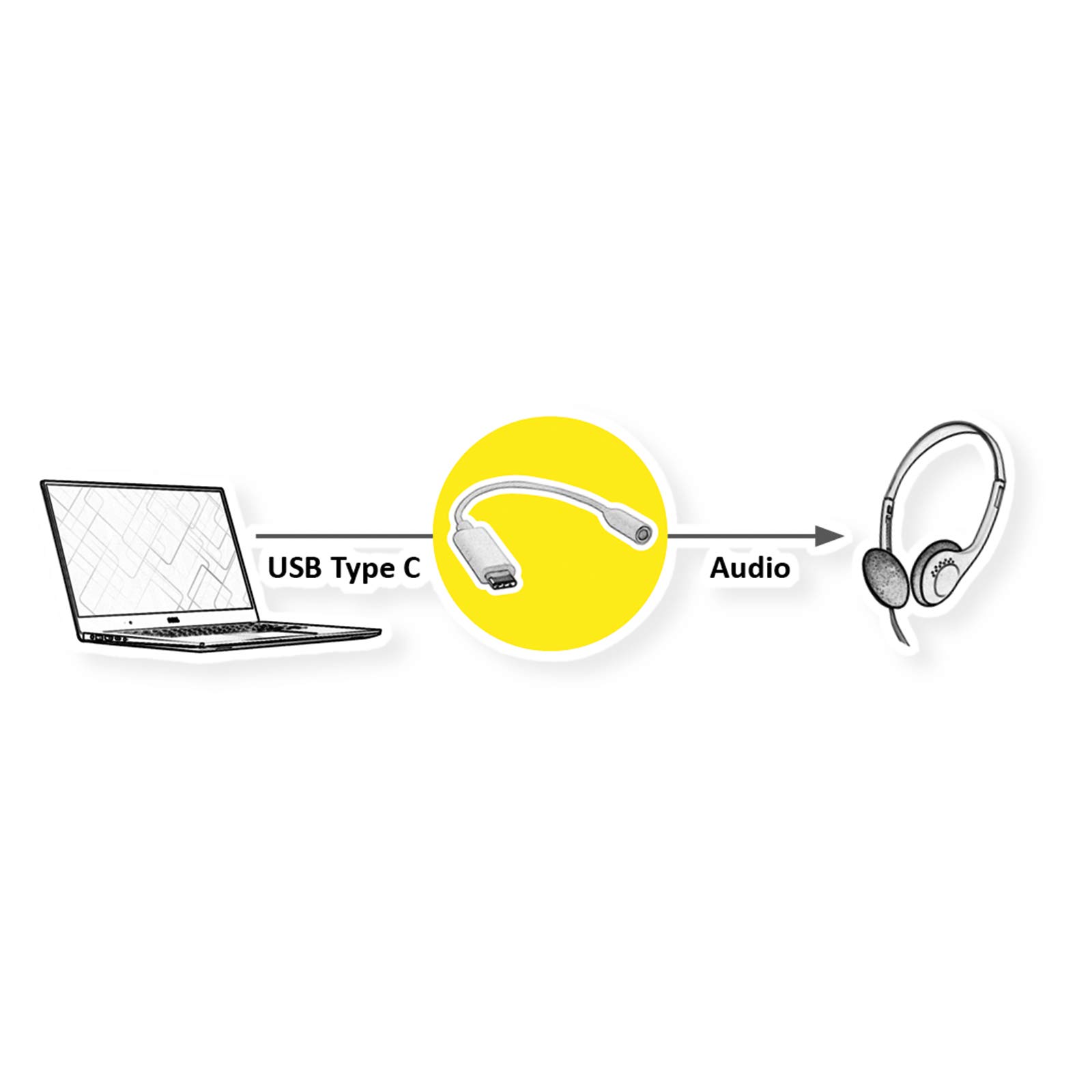 ROLINE GOLD - Adattatore USB tipo C, audio da 3,5 mm, ST/BU, 0,13 m