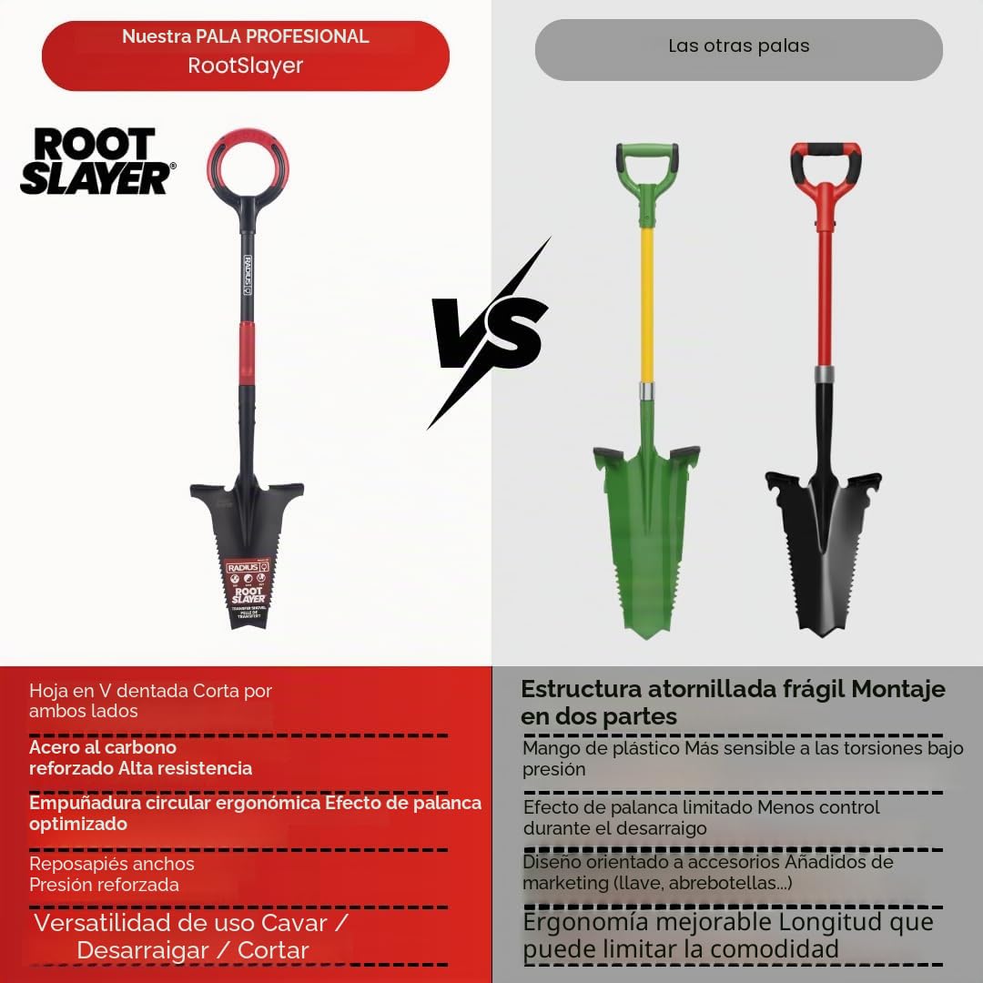 VENTEO Pala profesional multifunción RootSlayer | Pala de acero dientes gruñidos ergonómicos | Herramientas de jardín suelo mantenimiento al aire libre | Pala de corte raíz Profundidad | Trabajo Del