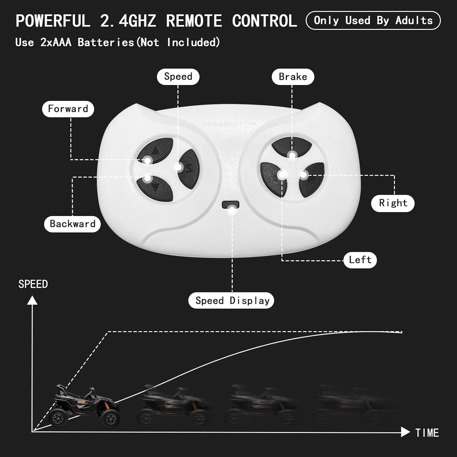 MOLACHI 24V Ride on Toys for Big Kids, 4WD Kid UTV Children Electric Cars with EVA Wheels, 2 Adjustable Seater Kids Remote Control Vehicles, 3 Speeds, LED Lights, 4 Shock Absorbers, Bluetooth-Black