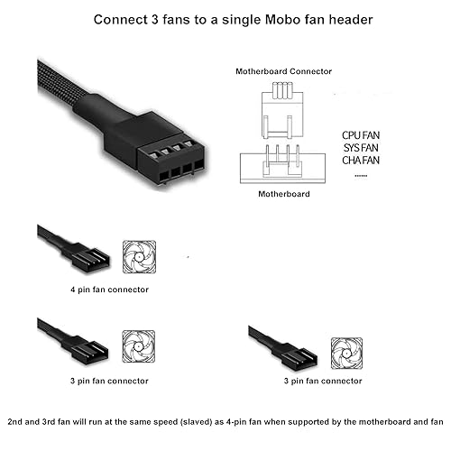 Miniatura 4 de Cable divisor de ventilador PWM de 3 vías y 4 pines, cable de extensión de ventilador de PC de 12 pulgadas, cable de extensión de ventilador CA PWM,