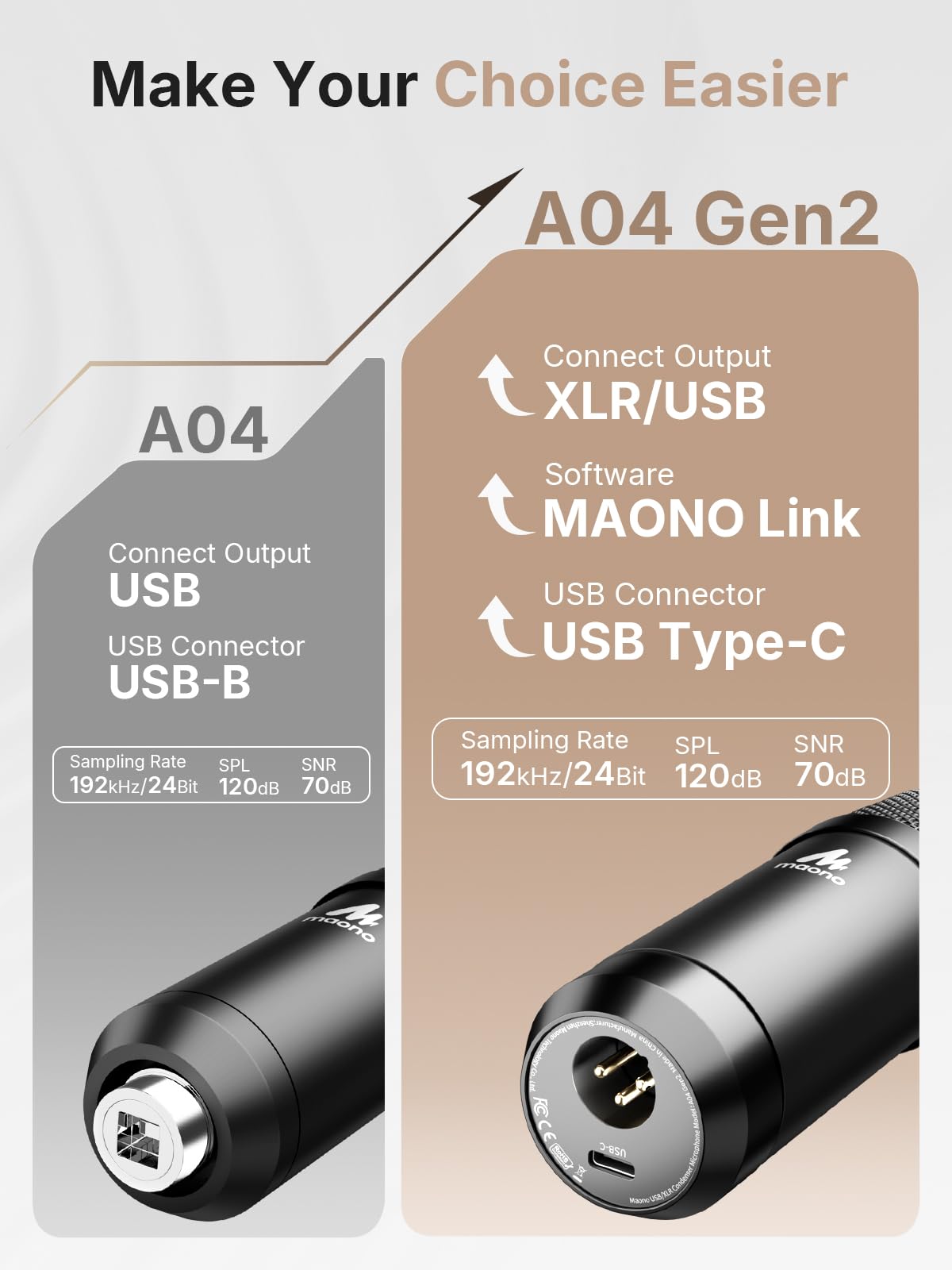 MAONO XLR/USB mikrofon kondensatorowy: 192 kHz/24 bity, Plug & Play, podcast do komputera, z oprogramowaniem, profesjonalny chipset dźwiękowy do nagrywania, studia, śpiewu, YouTube A04 Gen2