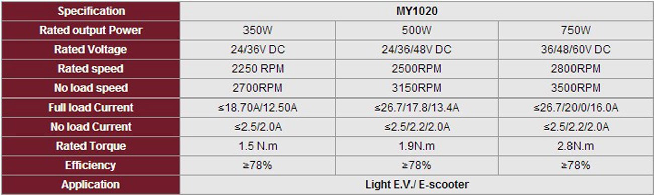 36V48V 800W Vehicle Motor MY1020 Unite DC Brush Motor with Mount Bracket Scooter Set (36V 800W)