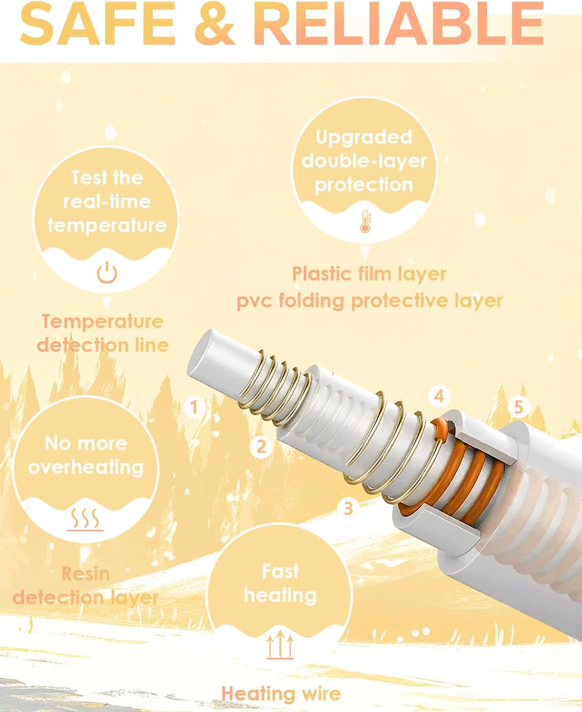 Heated Car Blanket 12/24 Volt Electric Blankets for car, Portable Heated Blanket for Car, Truck, SUV, RV & Camping, Machine Washable, with Temperature Controller, 59" x 43" Ivory White - Image 4