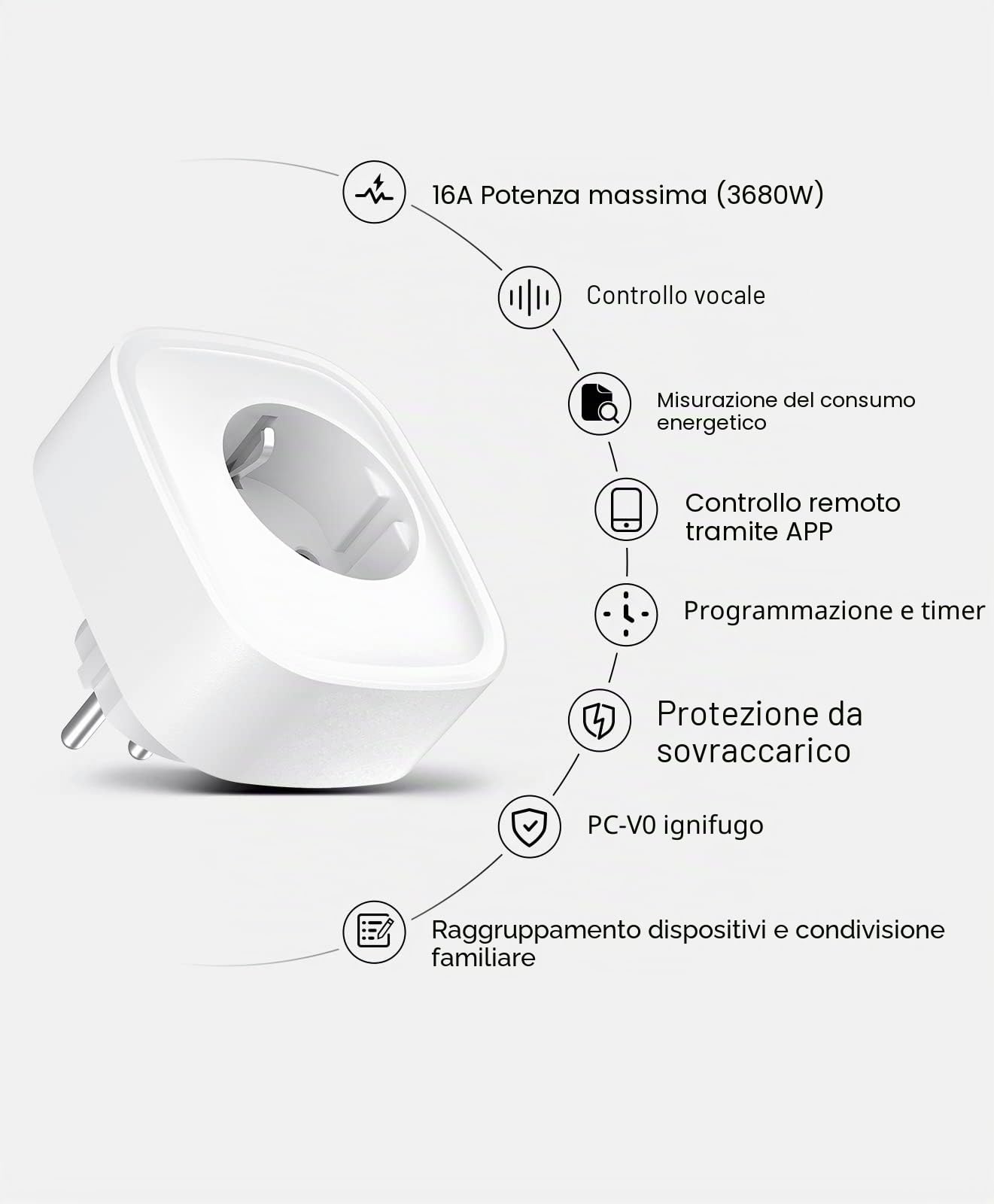 GHome Prese Smart WiFi da 16 A, Confezione da 4, funziona con Alexa Google Home, misurazione del consumo, timer per il controllo vocale, SOLO su WiFi da 2,4 GHz. 230 V || 50/60 Hz || 20-45°C, Bianco