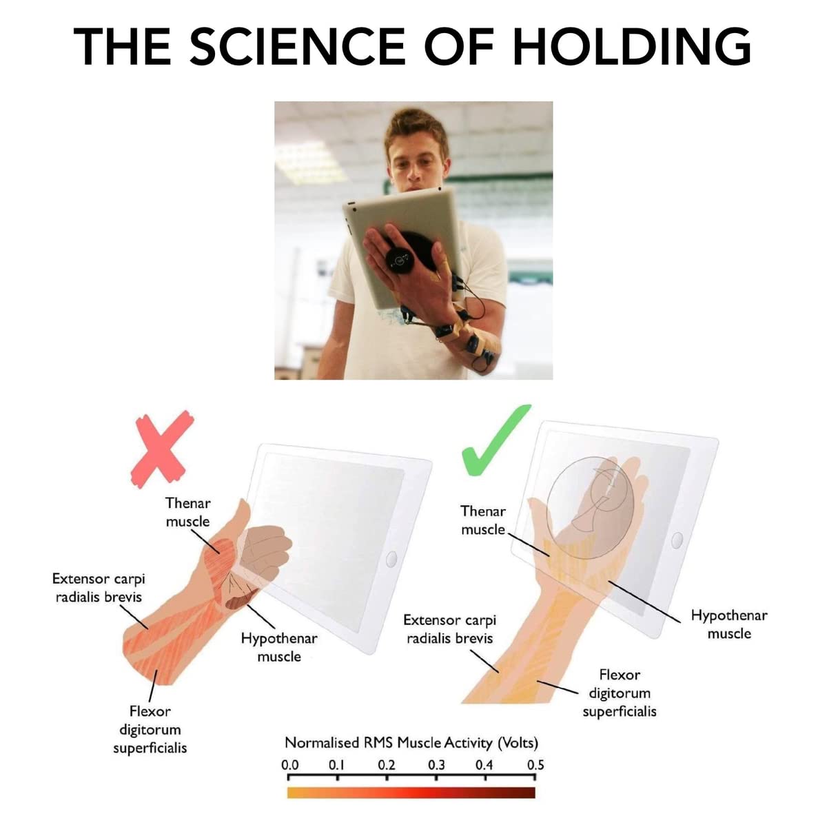 G-Hold® - Komfort-Tablet-Halterung funktioniert mit jedem Tablet, Tablet-Hülle, E-Reader, iPad – universell, ergonomisch, drehbar, flach zusammenklappbar und verstellbar (Roségold)