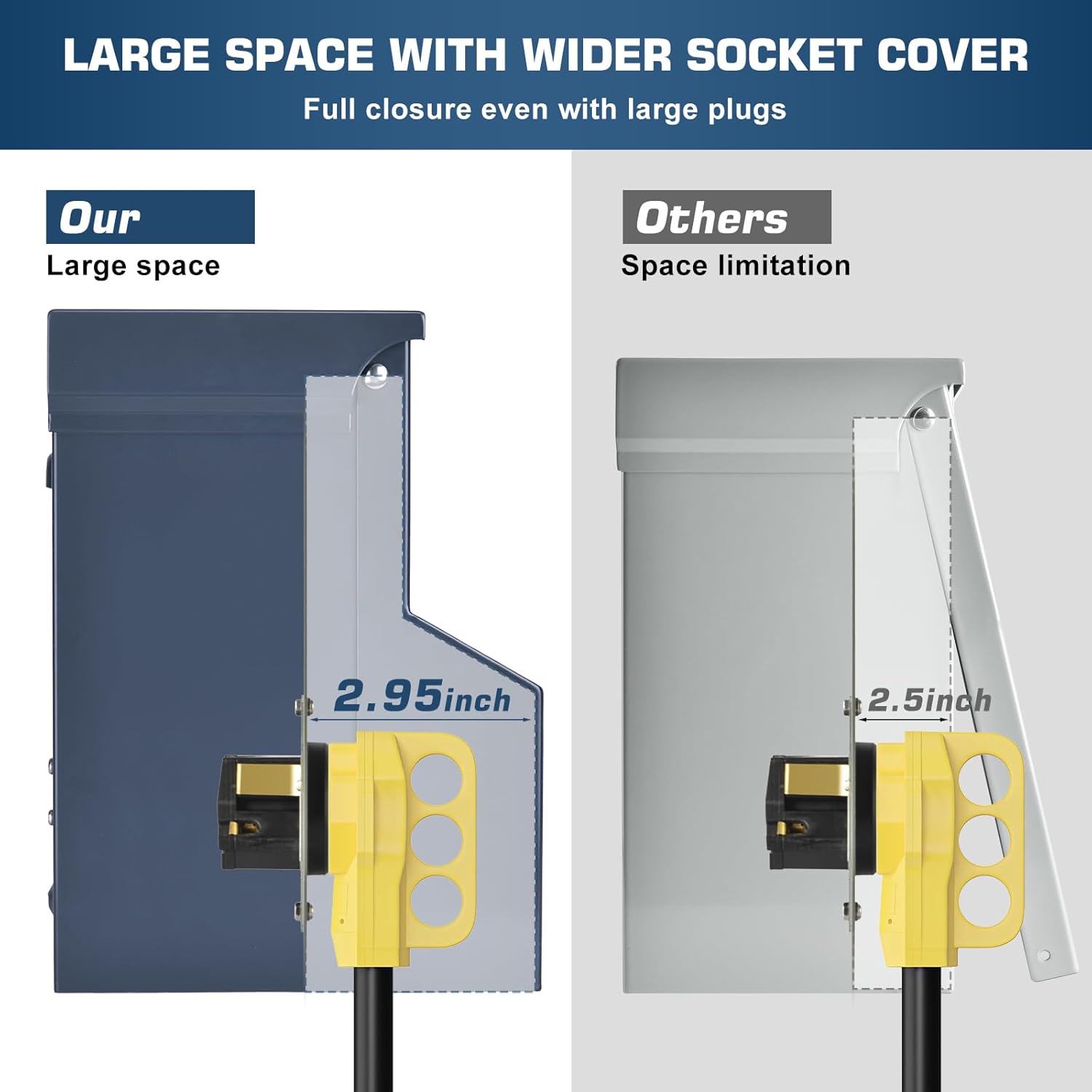 Temporary Power RV Outlet Box Panel with UL Listed 20 50 Amp Receptacle and Breaker, RV Electrical Panel with Outdoor Weatherproof Corrosion-Resistant Coating ‌Metal Enclosure