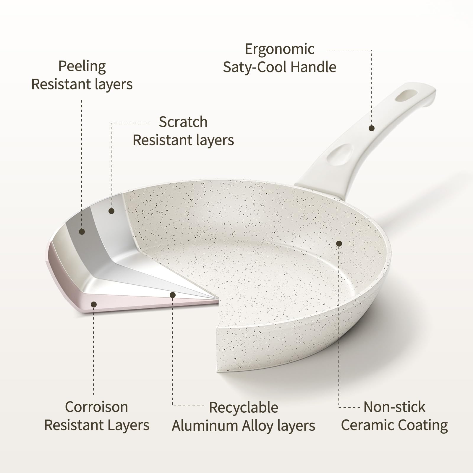 Innerwell 6-częściowy zestaw ceramicznych patelni 20/24/28 cm, patelnia indukcyjna bez PFOA, aluminiowa odporna na zarysowania (biała)