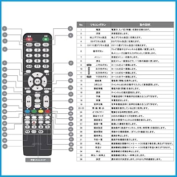 Amazon | Astex テレビチューナー 地デジ・BS・CS対応 W