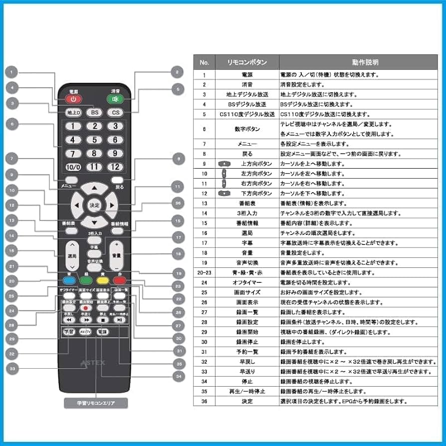 Amazon | Astex テレビチューナー 地デジ・BS・CS対応 W