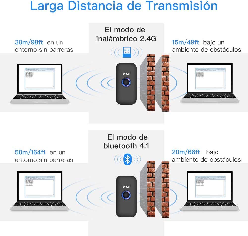 Eyoyo 2D Escáner de Código de Barras, Mini 1D QR Lector de Código de Barras 3-en-1 Conexiones USB Cable/ 2,4G Inalámbrico/Bluetooth para POS, Teléfono Inteligente, Tableta, iOS, Android y Windows