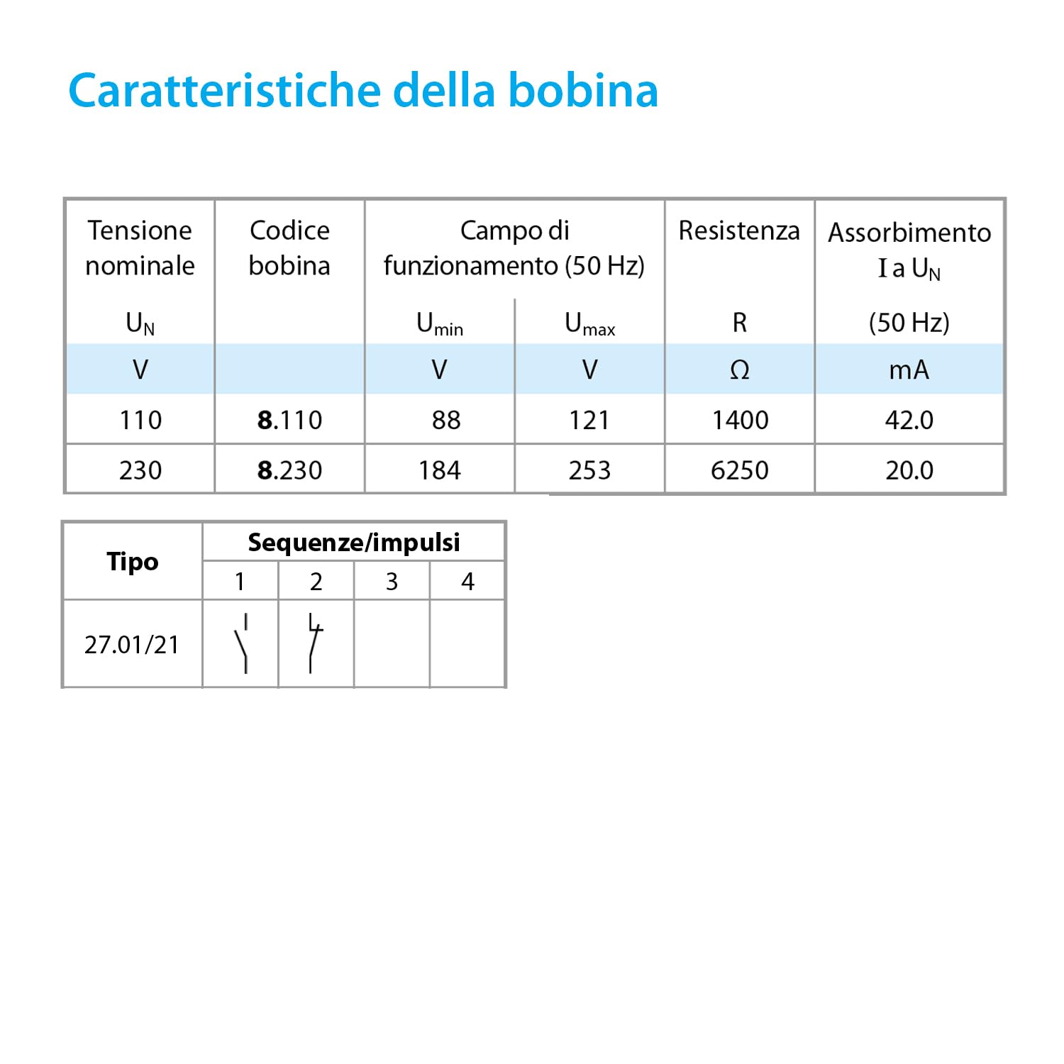 Finder Relè elettromeccanico ad impulsi Tipo 27.01, con circuito bobina e contatti ad eccitazione comune. Morsetti a bussola e interruttore unipolare 1NO.
