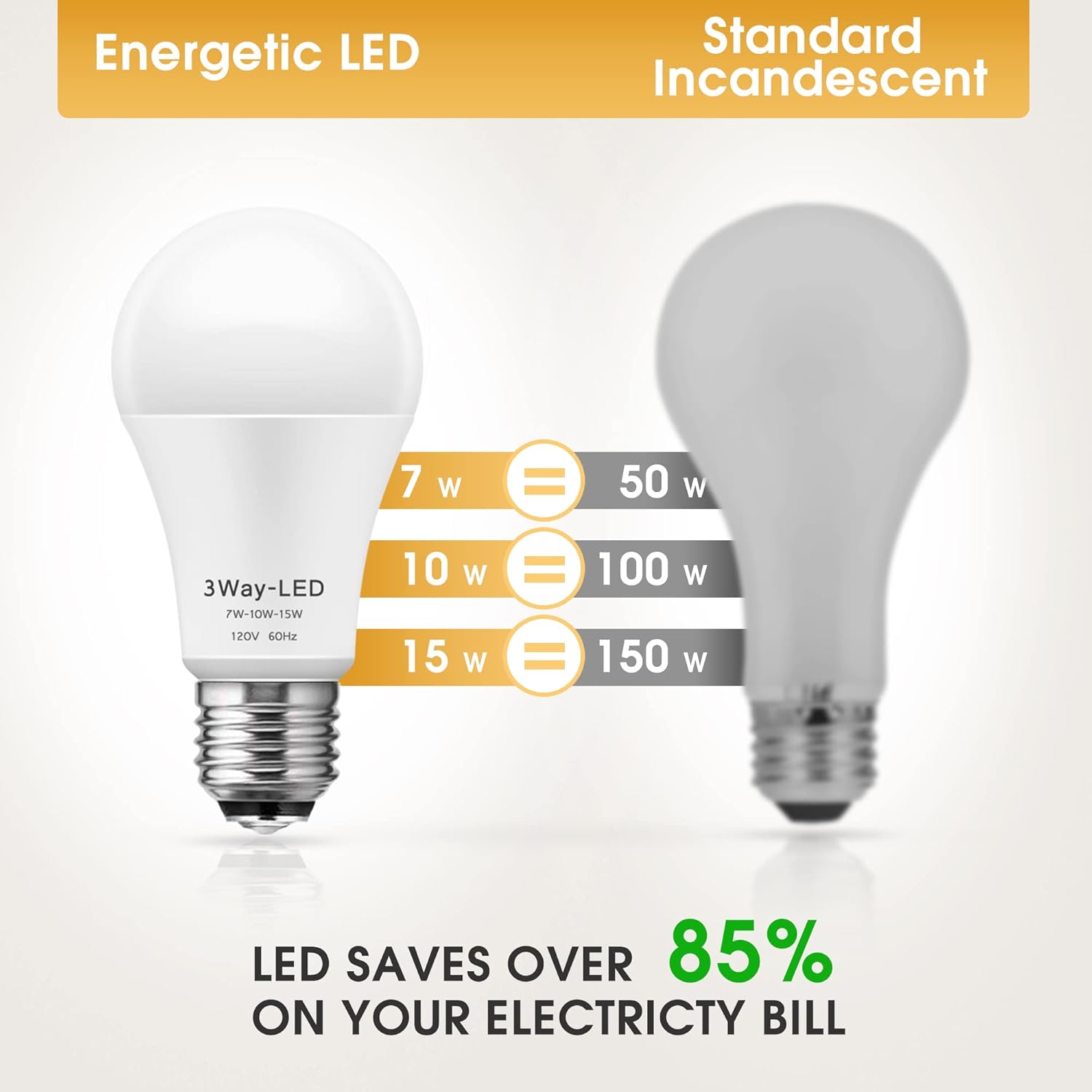 Briignite LED Light Bulbs, 3 Way LED Light Bulbs 50 100 150W Equivalent, 3 Way Light Bulb, Three Way A19 Light Bulbs E26 Medium Base, Warm White 3000K, 500lm-1000lm-1500lm, 2 Pack