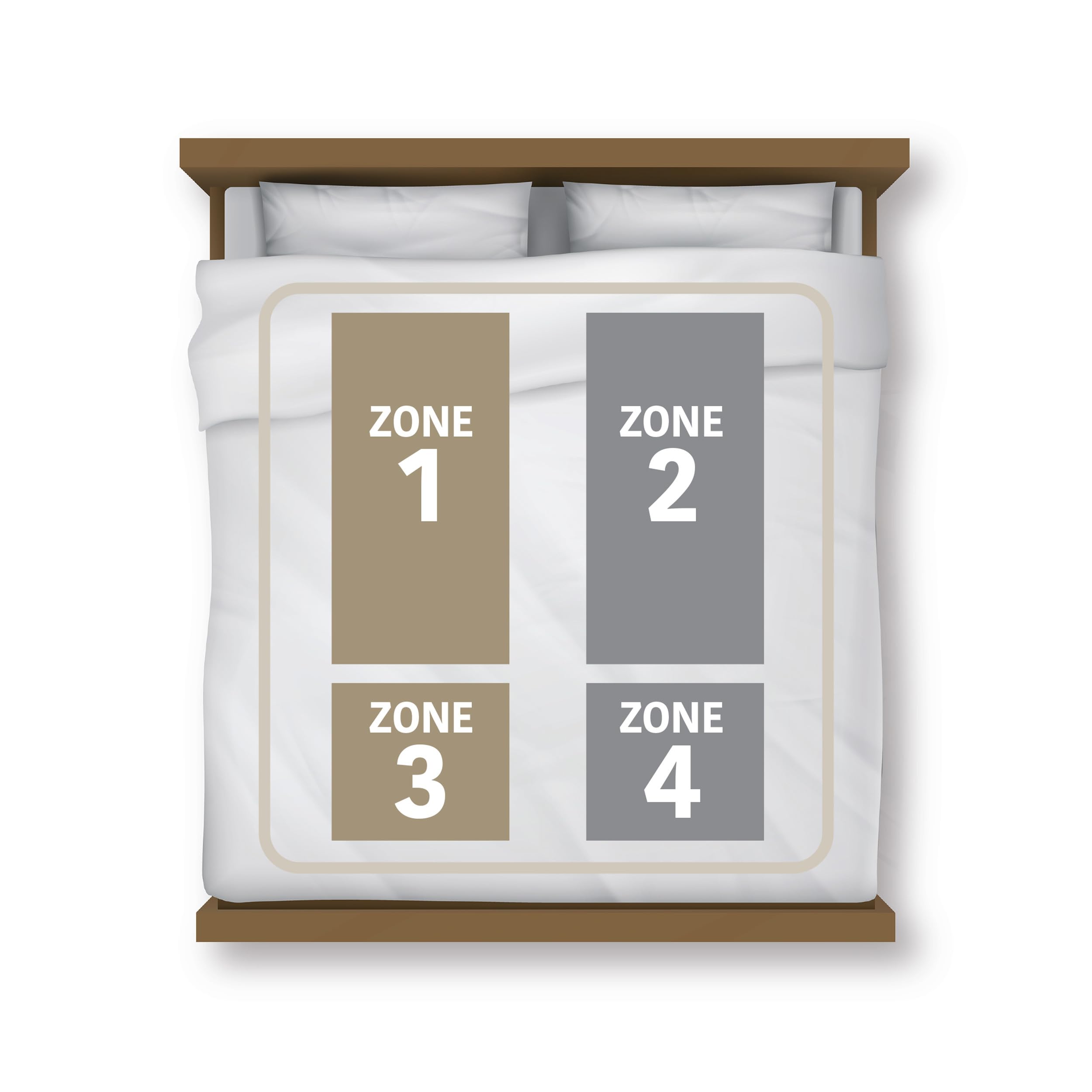 Kleeneze KL3750 Couverture chauffante multizonale pour lit double, 4 zones de chauffage pour le corps et les pieds, 9 réglages de chaleur, polaire douce, lavable en machine, 2 contrôleurs, minuterie