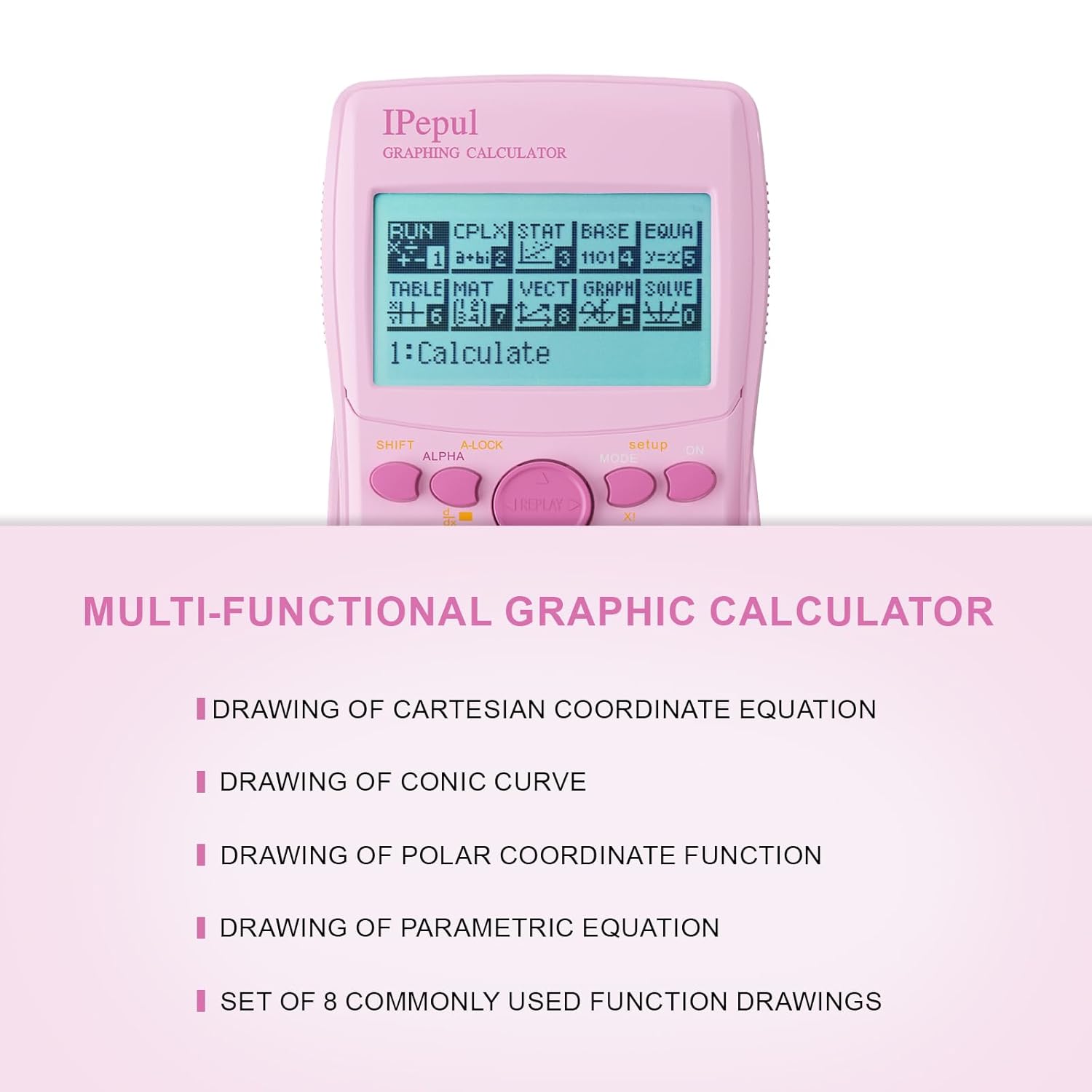 Calculator display showing various graphing types