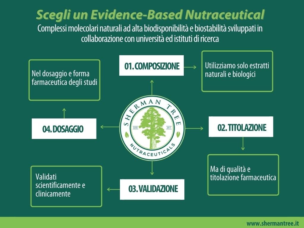 Polidase - Polidatina (GlucoResveratrolo) 98% - Antiossidante ampio spettro