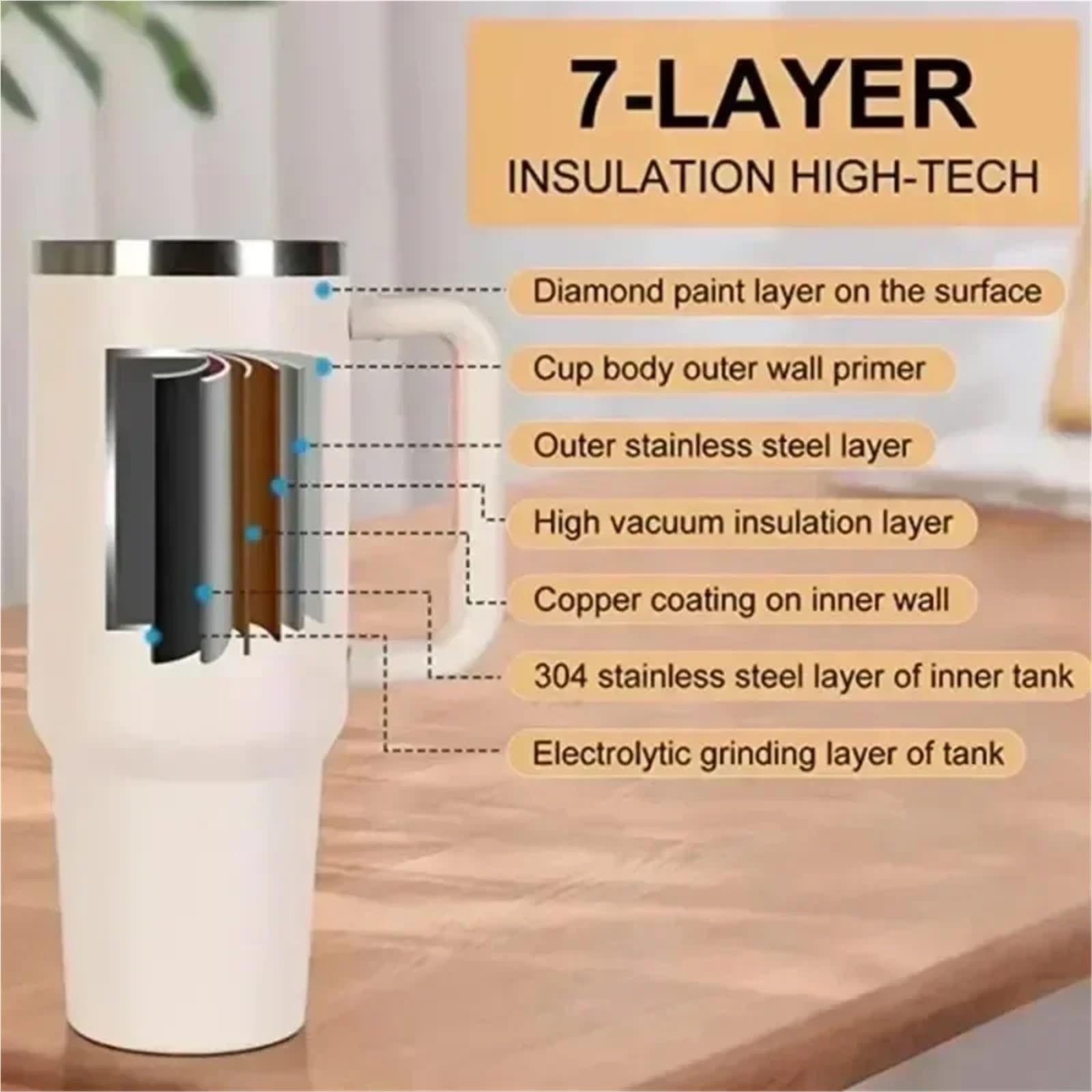 Kubek termiczny, 2 szt., 1,134 ml, izolowany, kubek termiczny z uchwytem, słomka, stal nierdzewna, gorące i zimne napoje kawowe (biały)