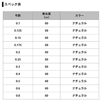 DAIWA - マロン DAIWA Light And Tough Spinning Reel 23 EXCELER LT 3000C