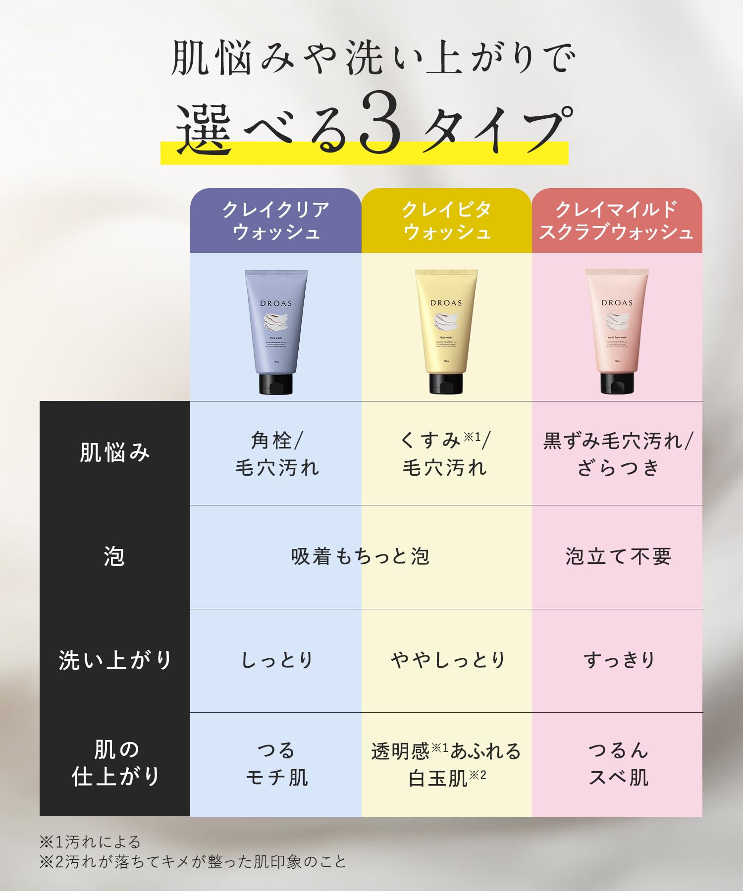 Amazon | DROAS ドロアス クレイマイルドスクラブウォッシュ 3本セット 