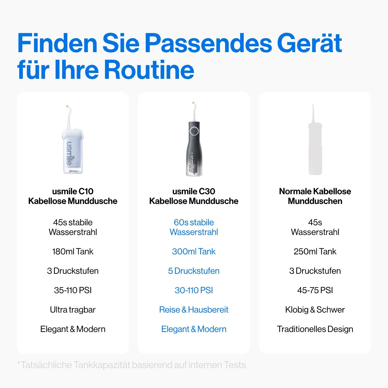 usmile C30 Tragbare Munddusche Kabellos, 300 ml Wassertank, 5 Druckstufen, S-Düsen für Zahnspangen & Invisalign, USB-C wiederaufladbar, IPX7 wasserdicht, Schwarz