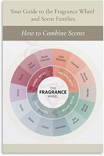 Complete Guide Of Fragrance Wheel Poster (1) Canvas Painting Posters And Prints Wall Art for Living Room Bedroom Decor 16x24inch(40x60cm)