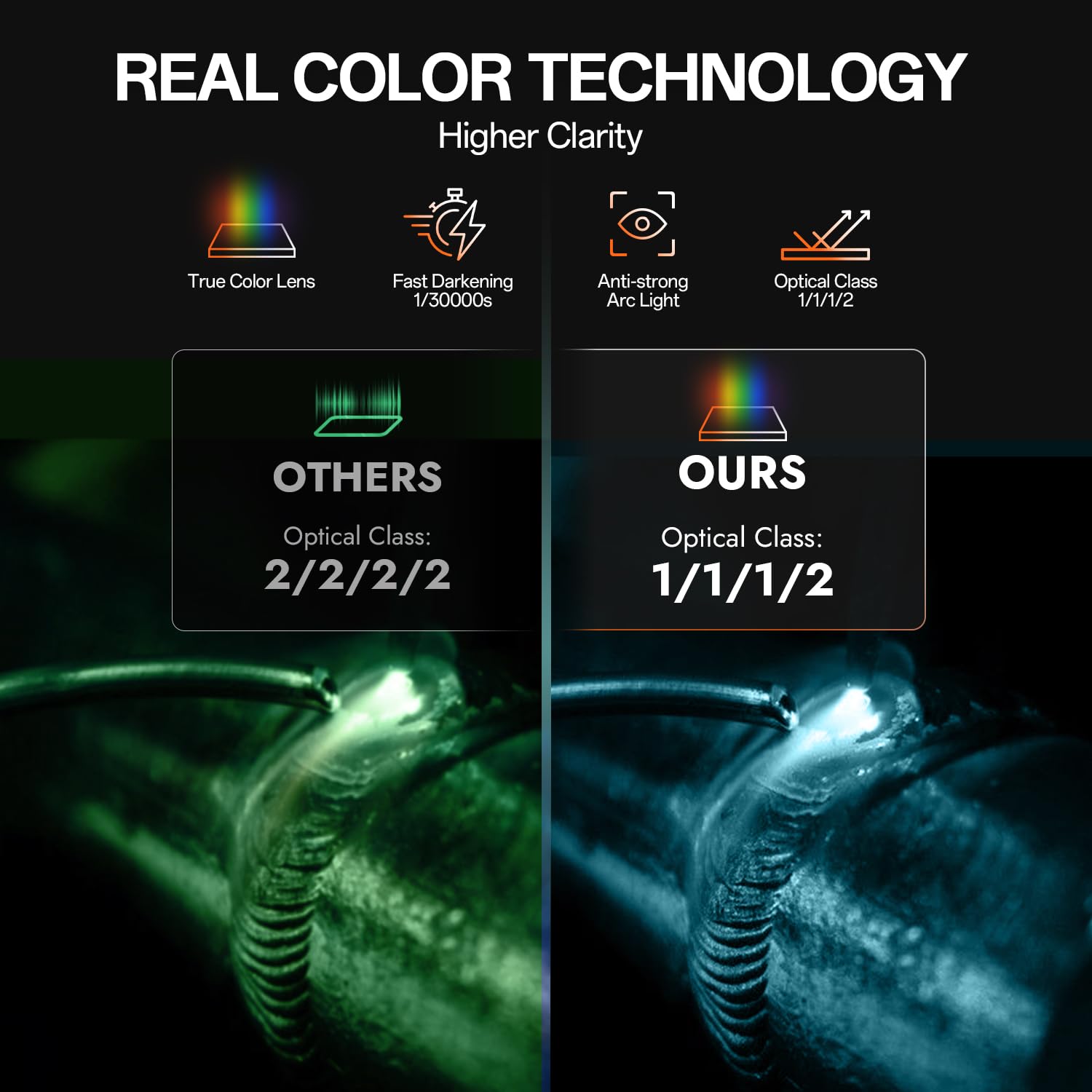 HT-111 Welding Helmet Real Color Technology