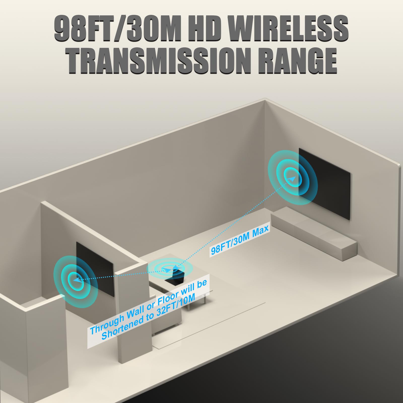 Trasmettitore e ricevitore HDMI senza fili, prolunga HDMI wireless 98 piedi/30 M, plug and play per lo streaming di video e audio a computer portatile/PC