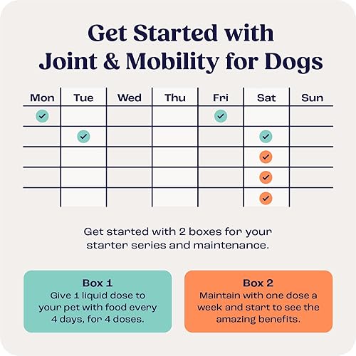 Miniatura 4 de Summit Animal Lift - Suplemento de salud para aliviar el dolor canino, vitamina de apoyo para la cadera y las articulaciones, cronroitina líquida
