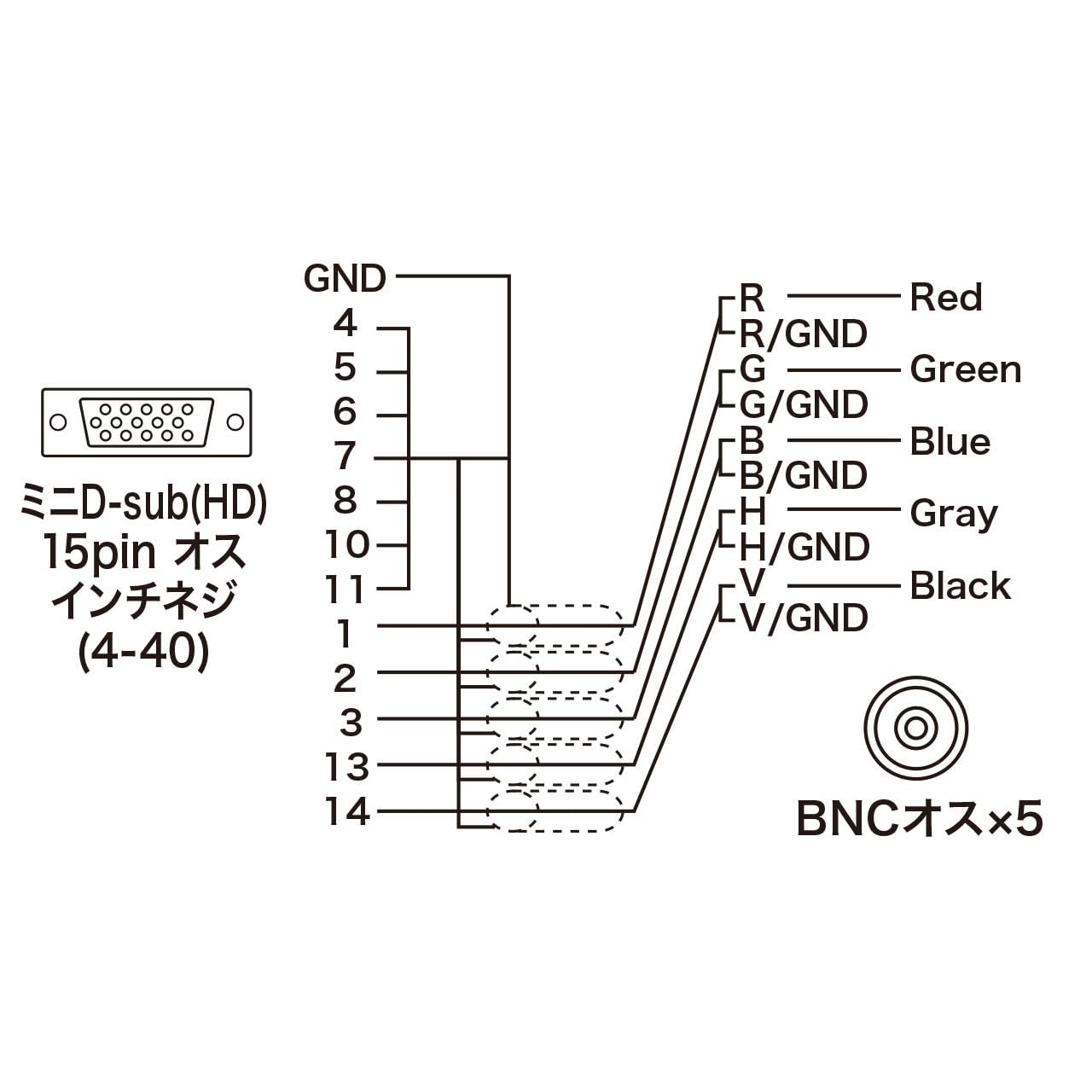 Amazon.co.jp: サンワサプライ KB-5BNC2K アナログRGBケーブル HD15